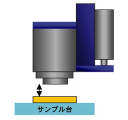 走査型顕微鏡Z軸制御